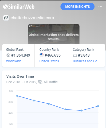 Guest Post site list